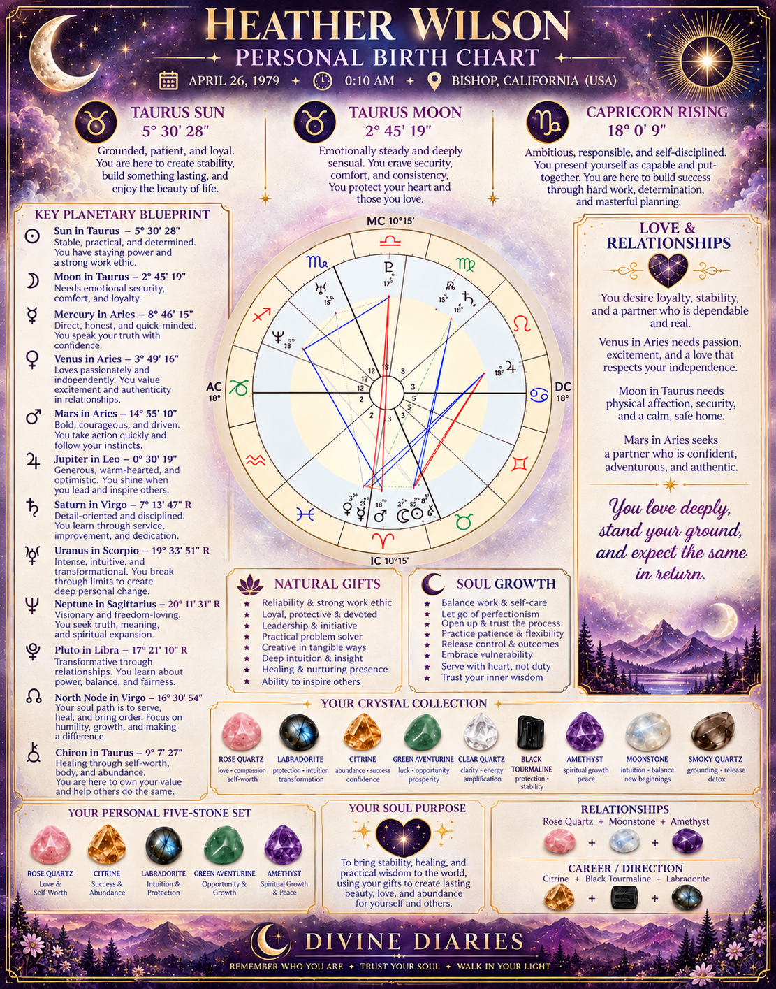 Personalized birth chart reading — digital edition detail view
