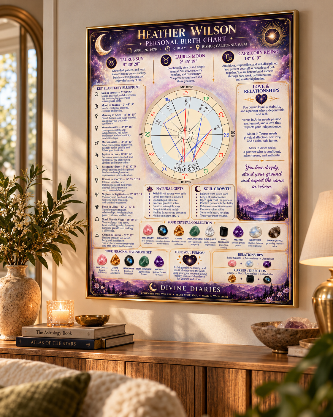 Framed birth chart reading displayed on a wall in a warm home setting