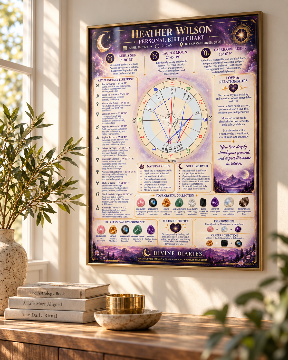 Framed birth chart reading displayed beside a window with natural light